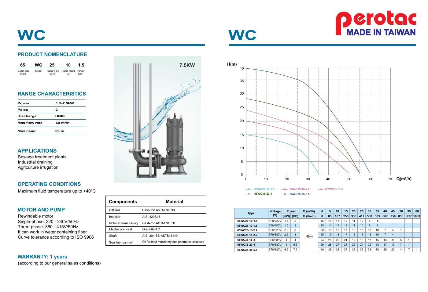 Máy Bơm Chìm Cắt Rác Perotac 65WC25-15-2.2 - 2.2kW Chính Hãng Đài Loan 7 Đường đặc tính bơm cắt rác Perotac WC DN65 trong catalog v5