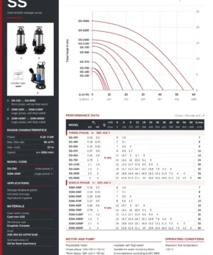 Bảng thông số và đường đặc tính bơm chìm nước thải Redpump dòng SS trong catalog