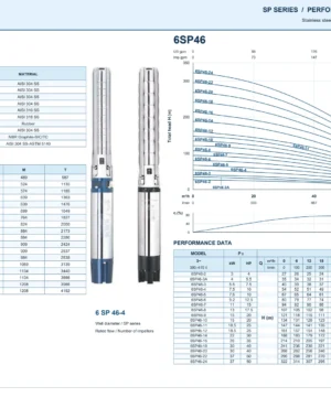 Trang catalog Perotac dòng 6SP46, bảng thông số và đường đặc tính theo model