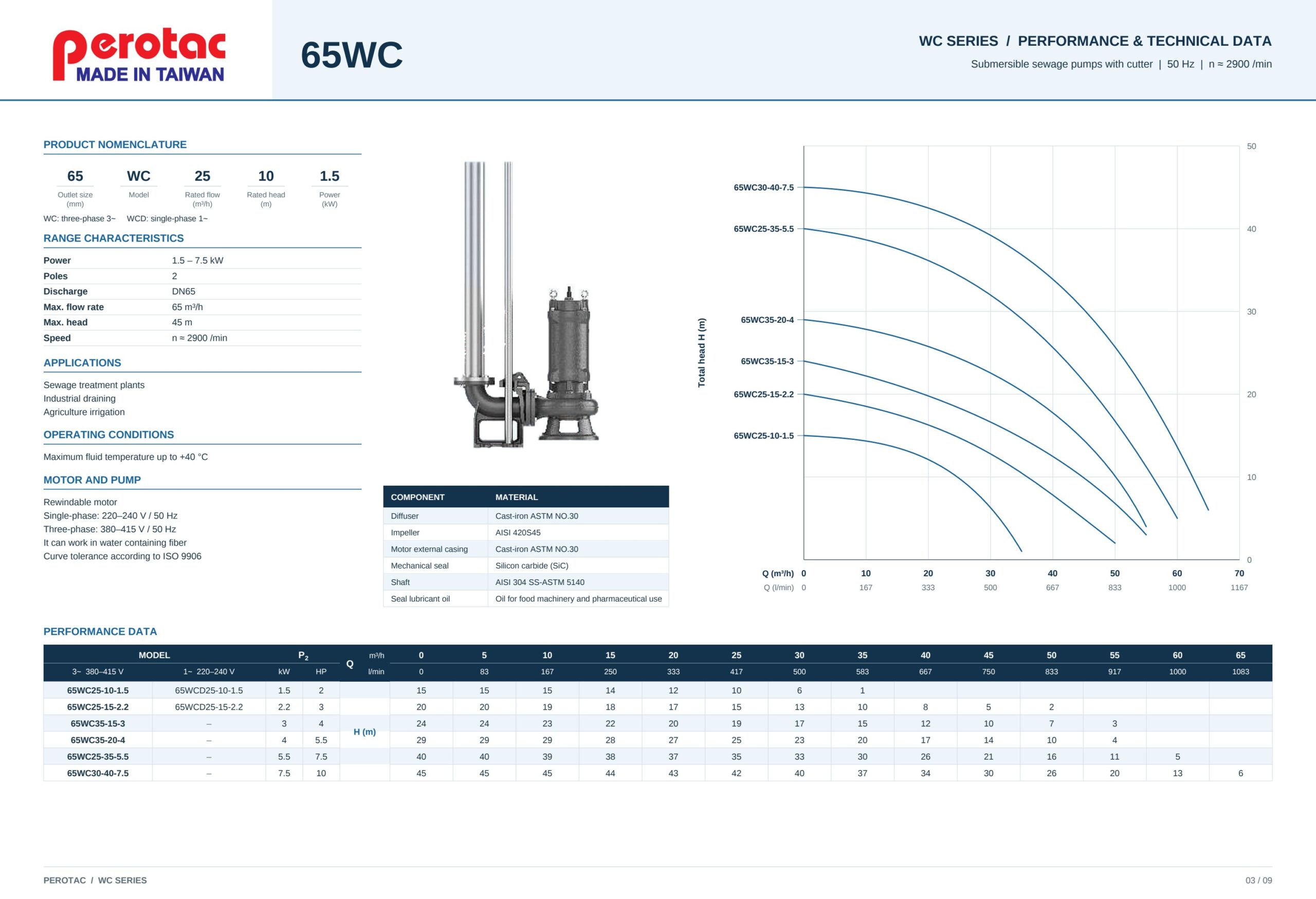 Bơm cắt rác Perotac 3kW: so 50WC15-25-3, 65WC35-15-3 và 80WC45-12-3 2 Bảng thông số và đường đặc tính bơm cắt rác Perotac WC DN65